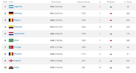 Player Rankings .
